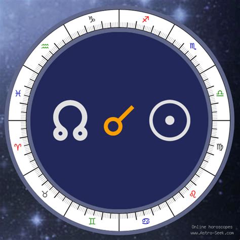 north node conjunct sun natal